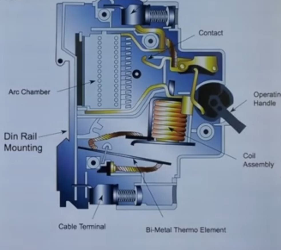 What is MCB? It’s future technology