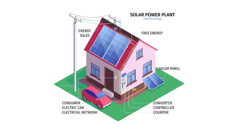 Rooftop Solar-Introduction,benefit and government initiative