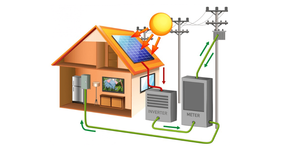 Rooftop Solar-Introduction,benefit and government initiative