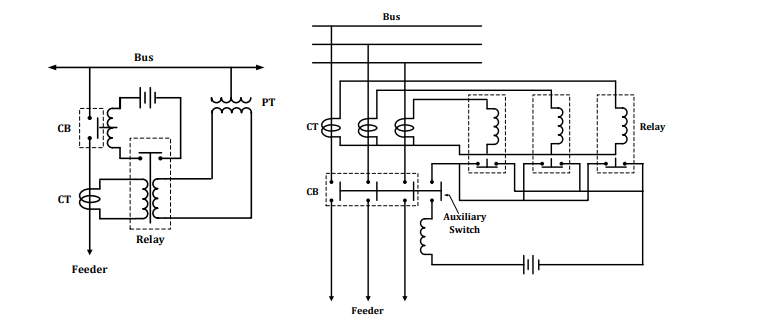 Explain circuit breaker Tripping circuit in electrical power station