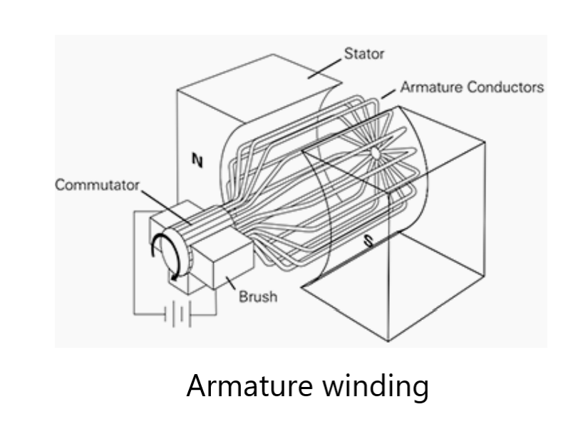 DC Machines Working and Construction