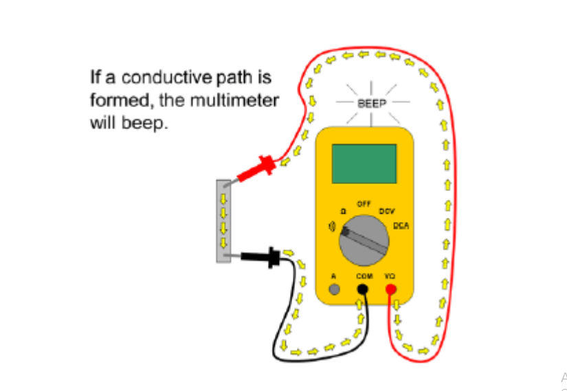 Continuity test of solar panel