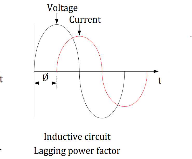 What is Power factor and their calculation formula