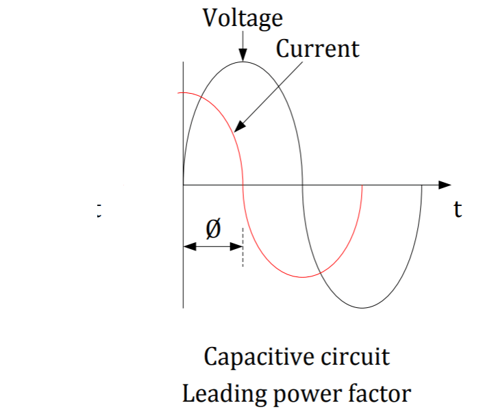 Leading Power factor