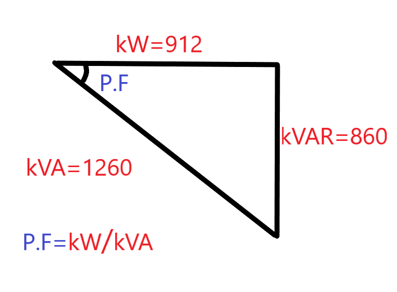 How to calculate Power factor