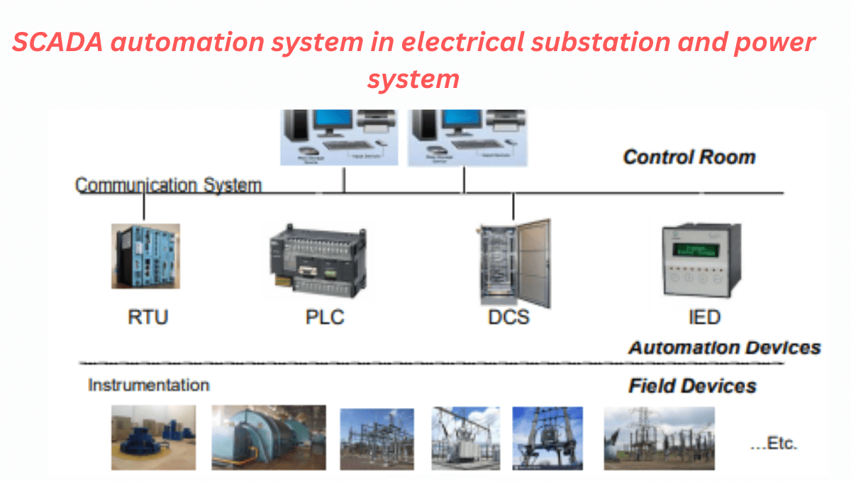 SCADA automation system in electrical substation and power system