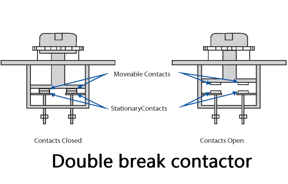 Manual Controller(Double break contactor)