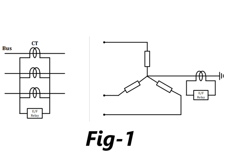 Earth fault Relay protection in Power Transmission Line