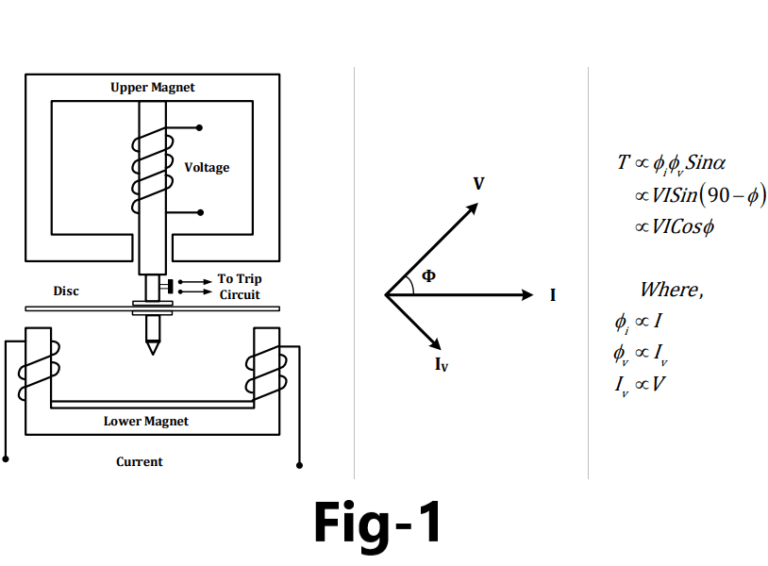 Directional or reverse power relay working