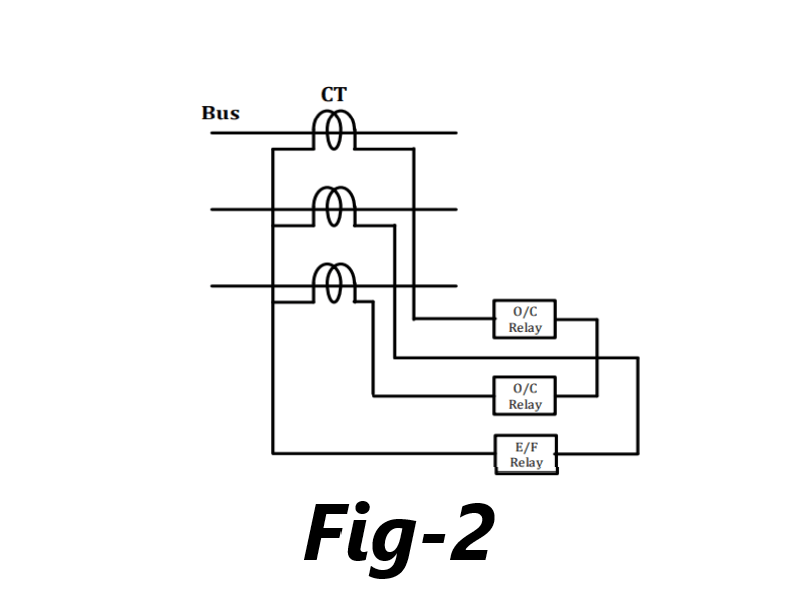 Earth fault Relay protection in Power Transmission Line