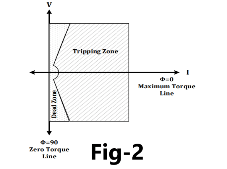 Directional or reverse power relay working