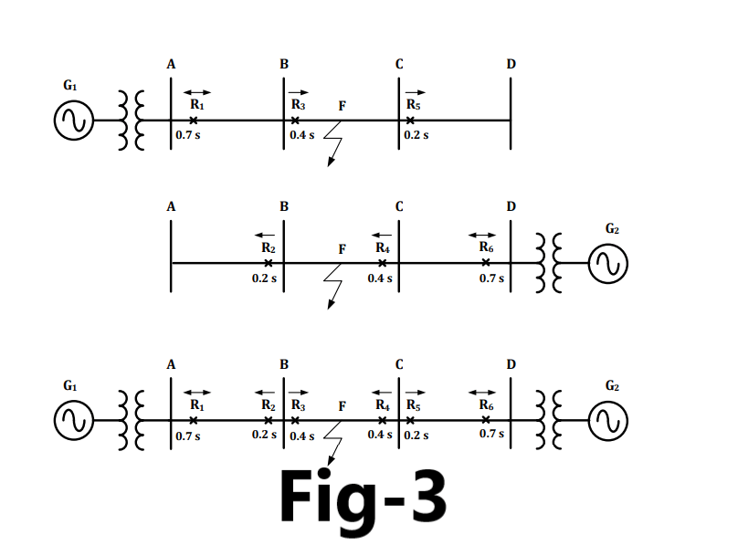 Directional overcurrent relay protection