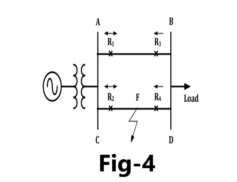 Directional overcurrent relay protection