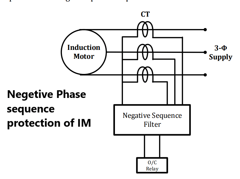 Negetive Phase sequence protection of Induction Motor