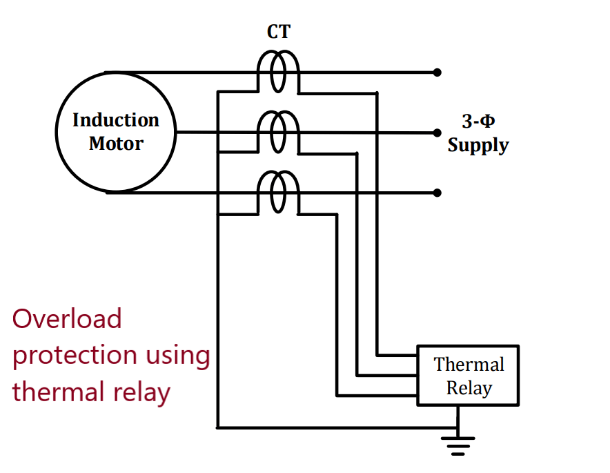 Overload protection of Induction motor