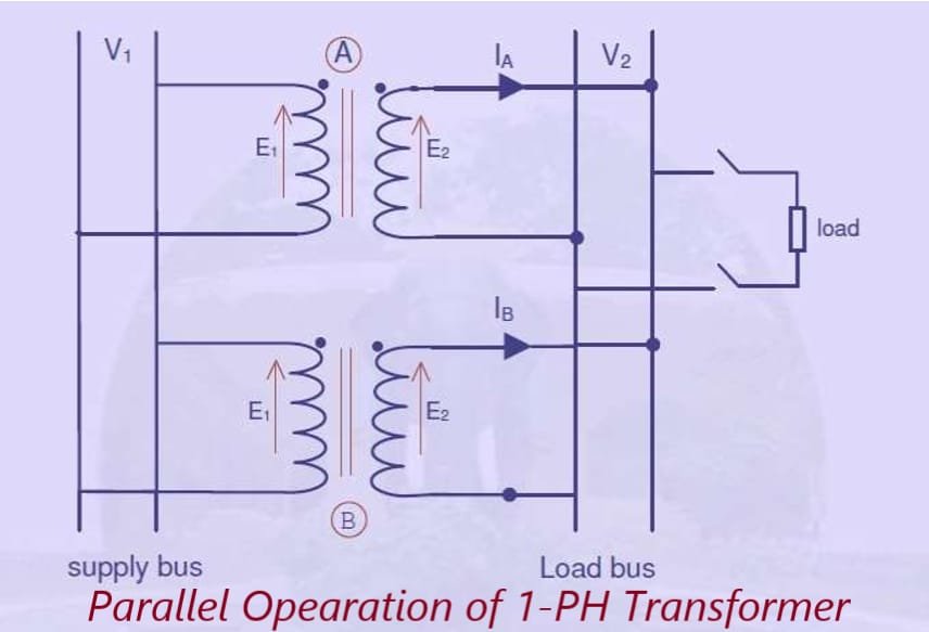 Parallel of Transformer