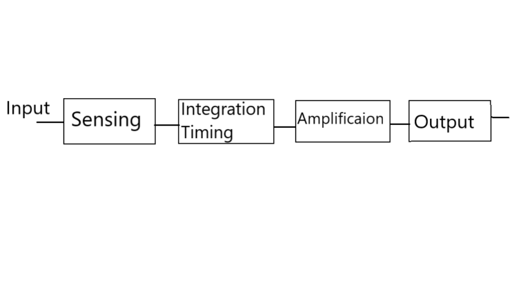 Understand Relay and their Logic