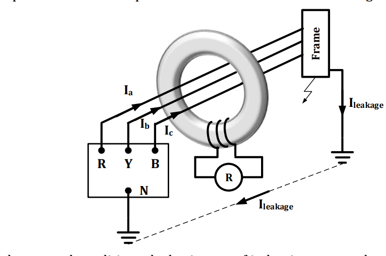 Short Circuit protection of induction motor