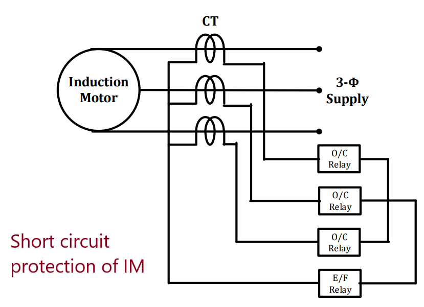 Short Circuit protection of induction motor