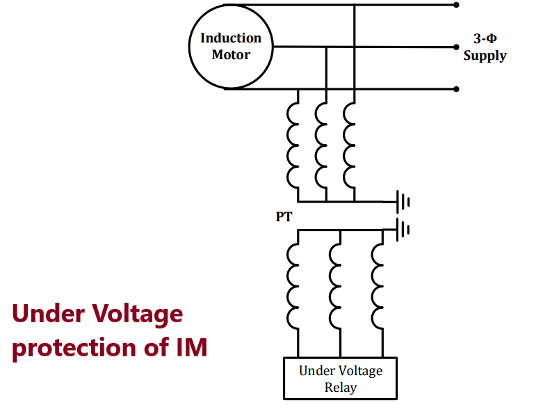 Under voltage protection of Induction motor