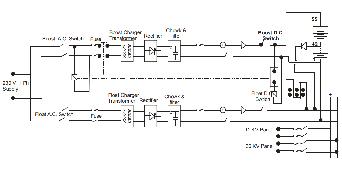 What is Float charging and Boost Charging of battery