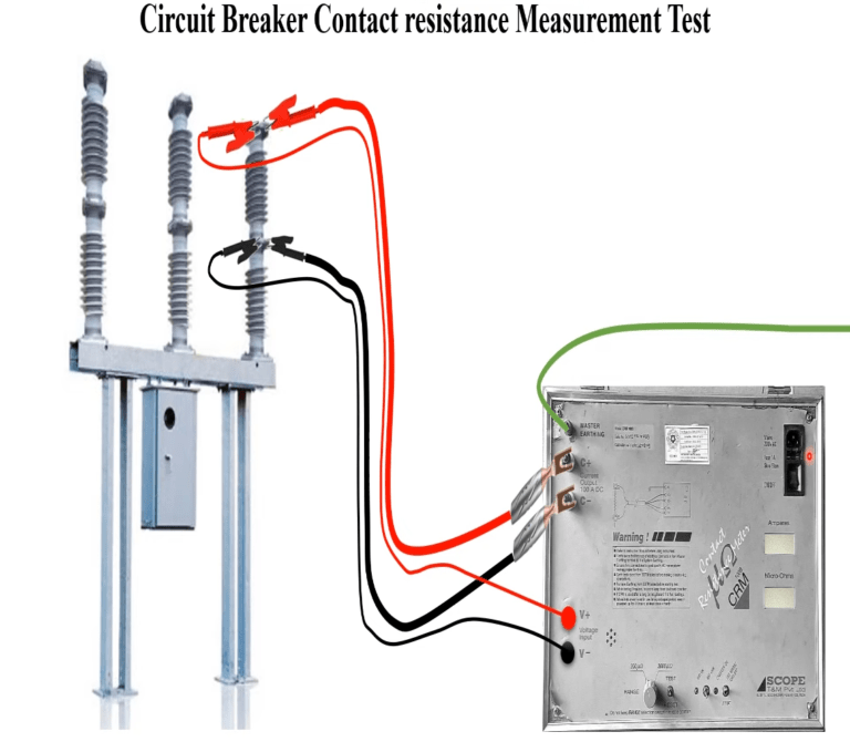 Circuit Breaker contact resistance test