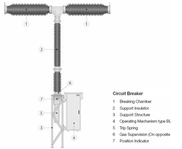 Circuit breaker component