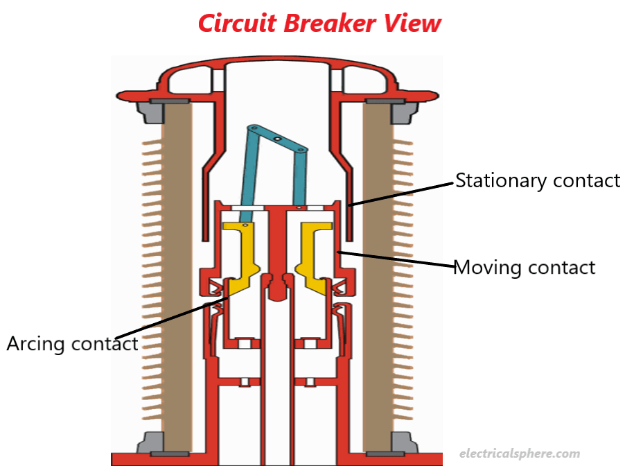 Circuit Breaker working principle and Methods of arc extinction