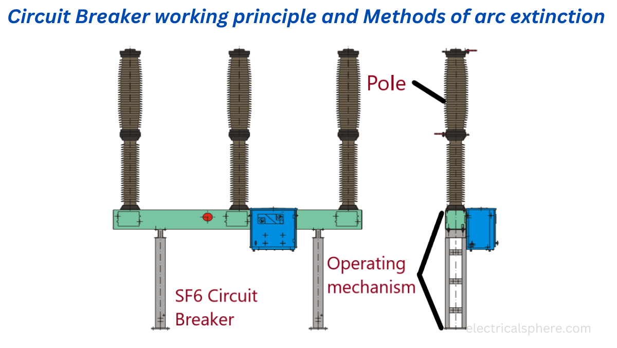 Circuit Breaker working principle and Methods of arc extinction