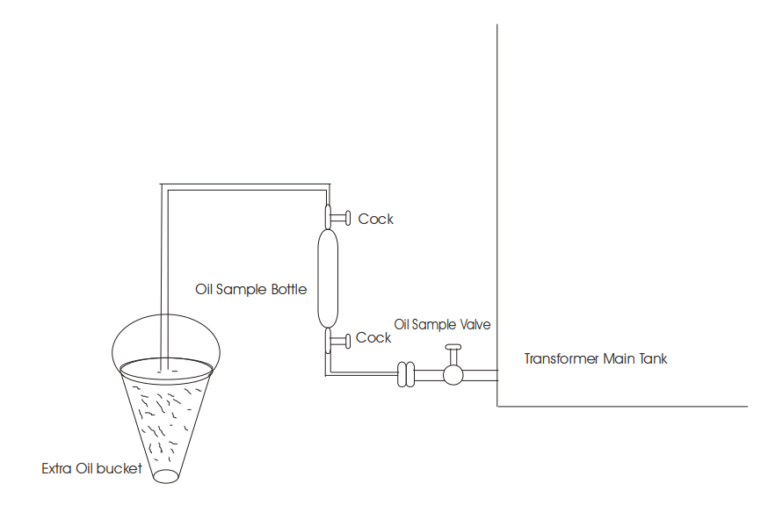 What is DGA(DISSOLVED GAS ANALYSIS) for transformer oil