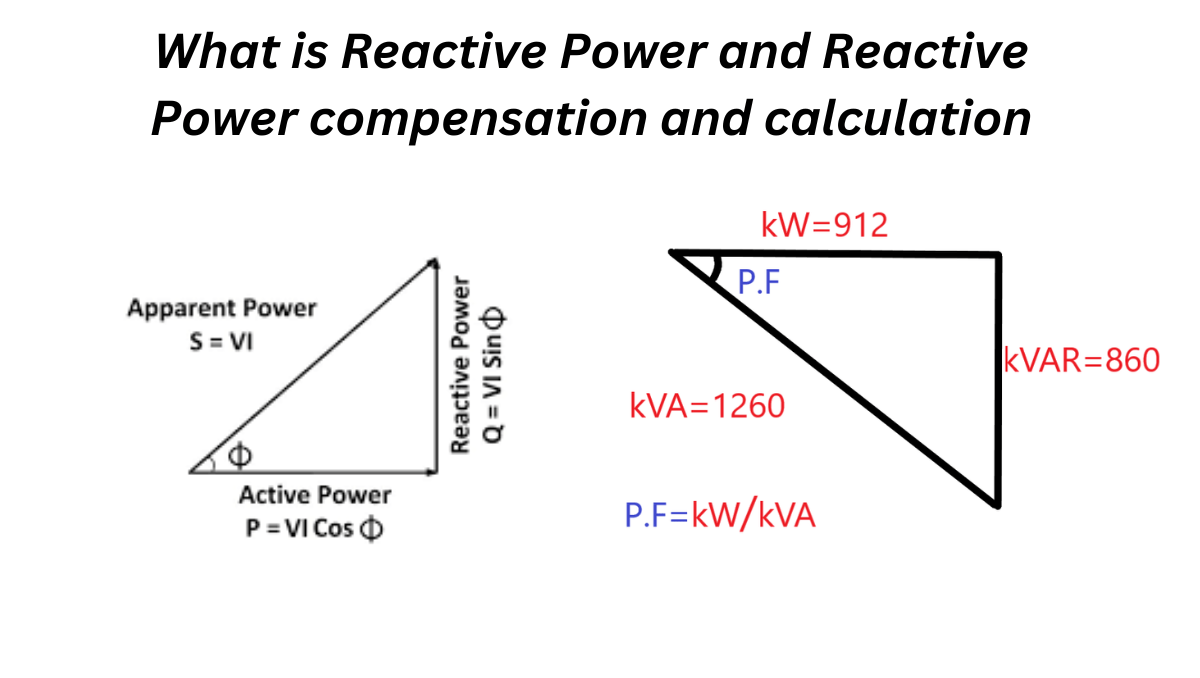 What is Reactive Power and Reactive Power compensation,it's calculation