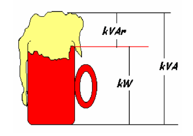 What is Reactive Power and Reactive Power compensation,it's calculation