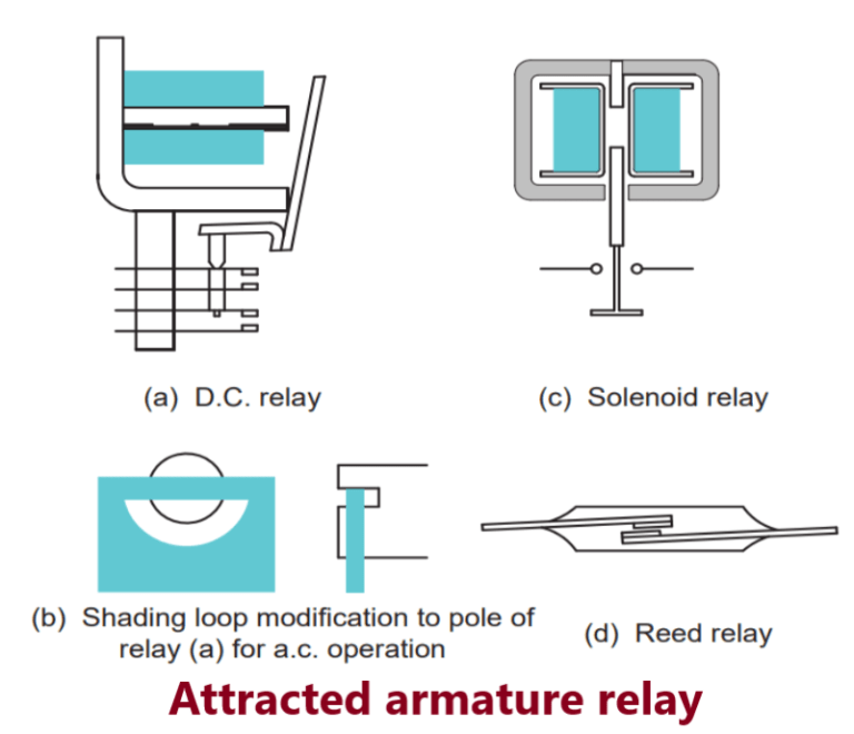 Attracted Armature Relays