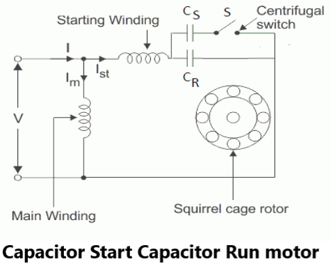 Capacitor Start Capacitor Run Motor