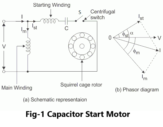 Capacitor Start Motor