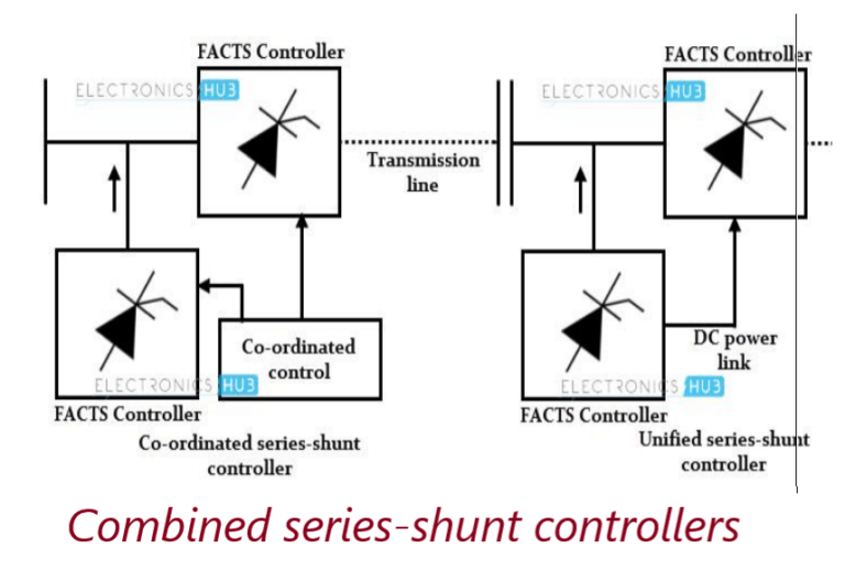 Combined series-shunt controllers