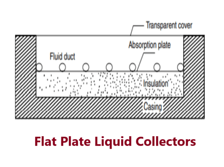 Flat Plate Liquid solar Collectors