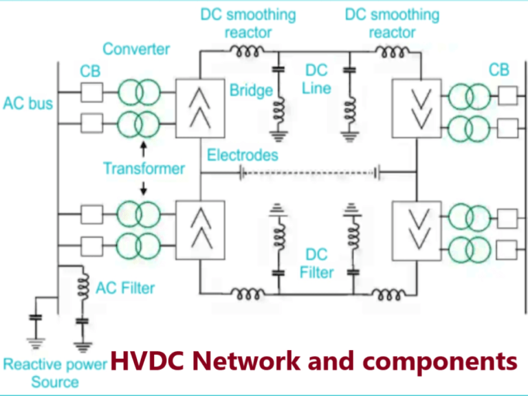 HVDC Components