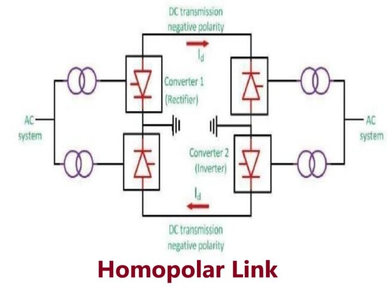 Homopolar HVDC link