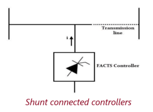 Shunt connected controllers