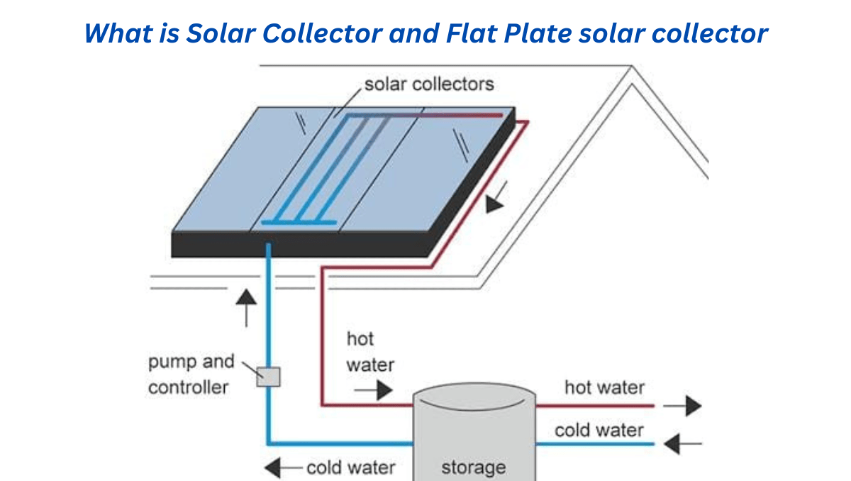 Solar Collector: Definition, Types And Flat Plate Solar Collector