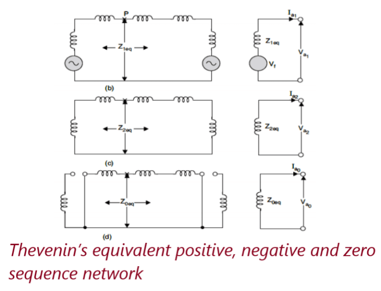 Types of Faults and analysis in Power system