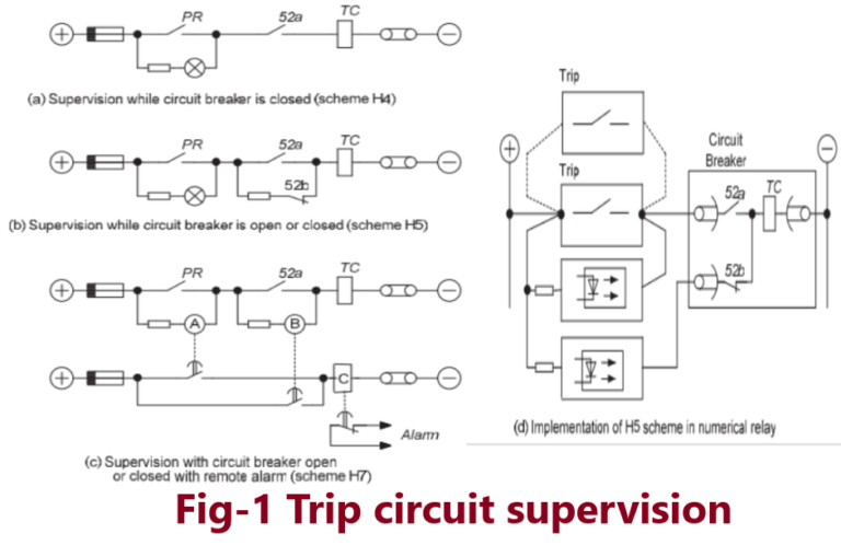 Trip Circuit Supervision