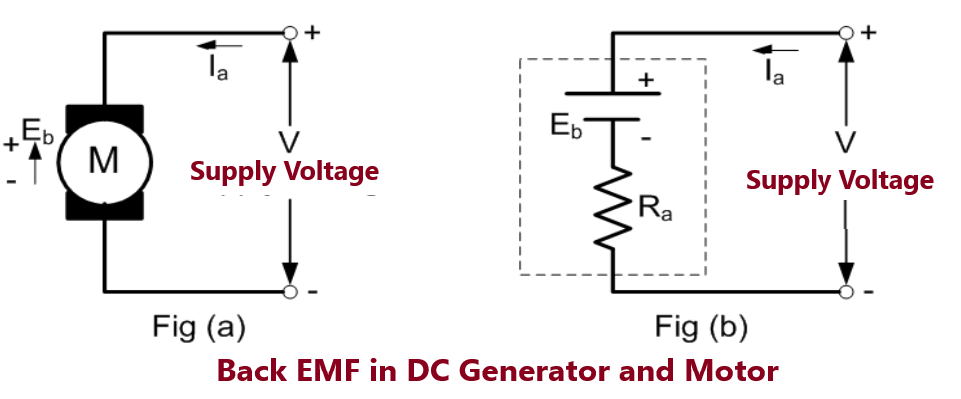 What is Back EMF in DC Motor and their Significance - Electricalsphere