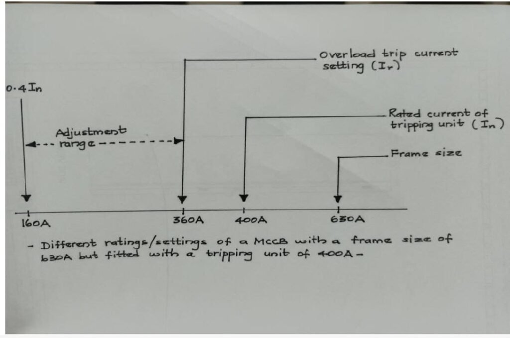 MCCB characteristics