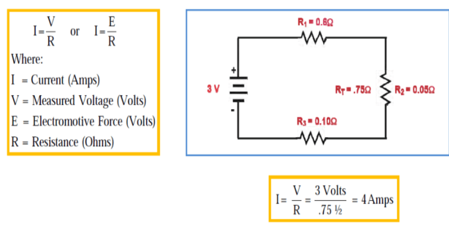 Ohm's Law