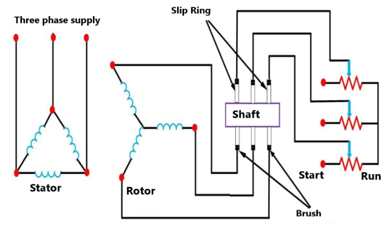 Starting of slip-ring induction motor