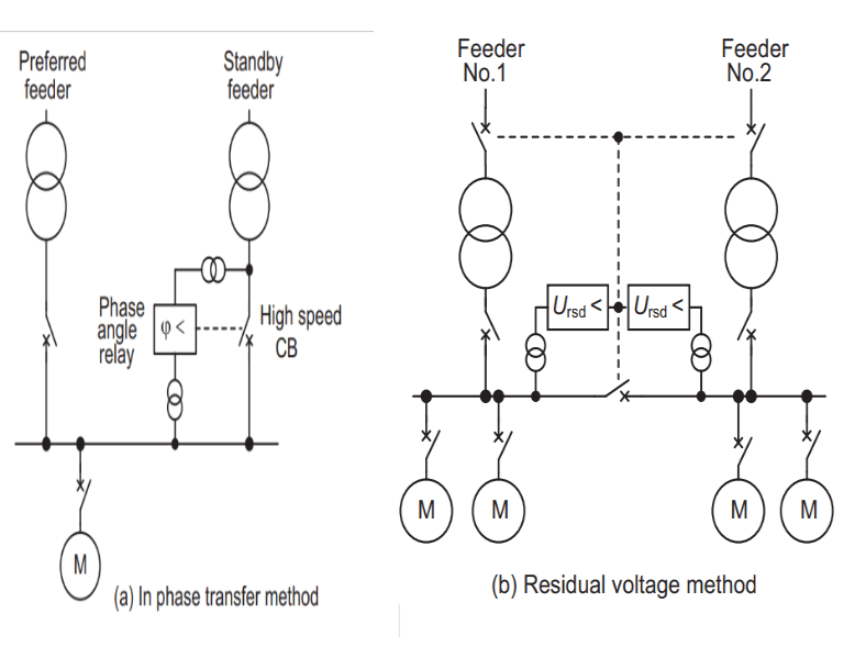 Auto Changeover of Motor