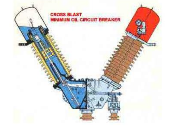 Minimum Oil Circuit Breaker or MOCB