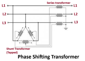 Phase Shifting Transformer